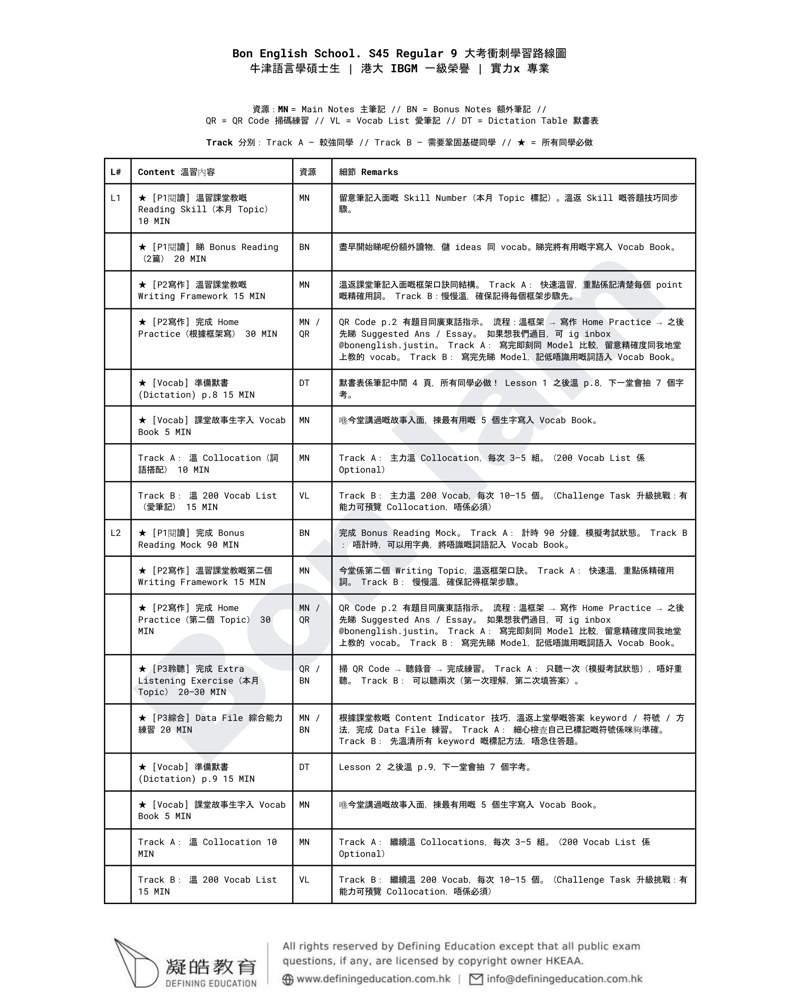 溫書計劃 Study Plan